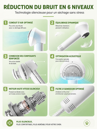 Sèche-Poils Brosse 2-en-1 pour Chien & Chat — Air Chaud/Froid — vue 4